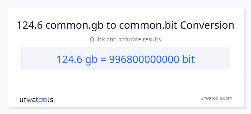 124.6 Gigabytes patungong Bits na conversion