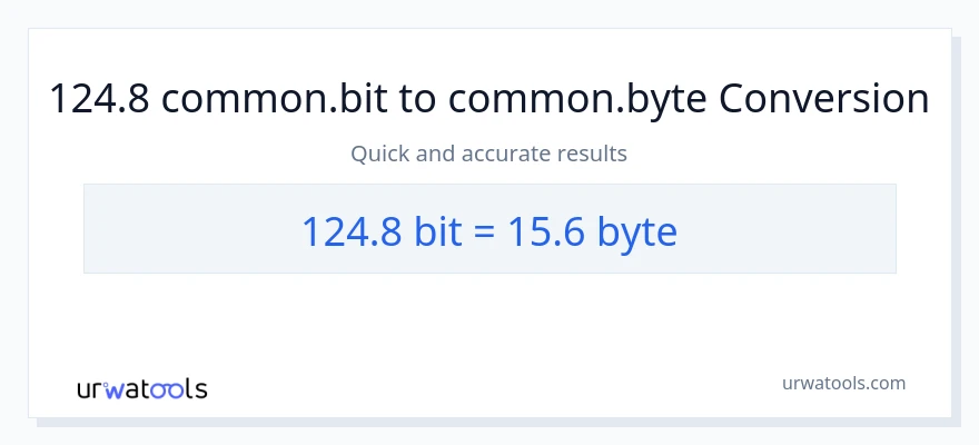 124.8 Bits patungong Bytes na conversion