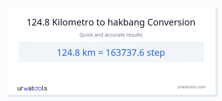 124.8 Kilometro patungong mga hakbang na conversion