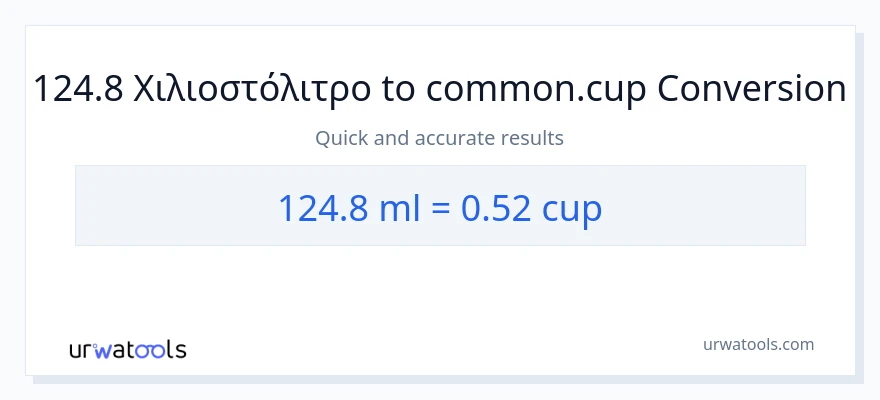 Μετατροπή 124.8 χιλιοστόλιτρα σε κύπελλα