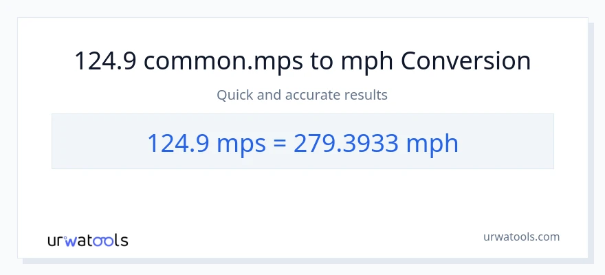 124.9 Meters Per Second patungong milya kada oras na conversion
