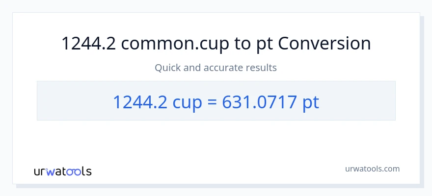 1244.2 mga tasa patungong Pints na conversion