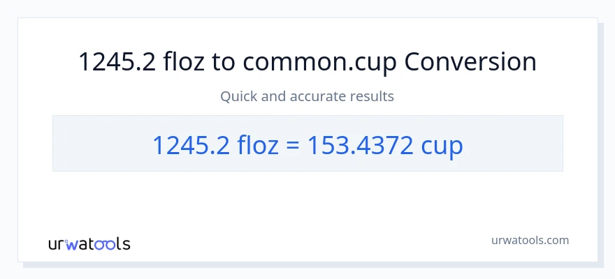 1245.2 mga onsa ng likido patungong mga tasa na conversion