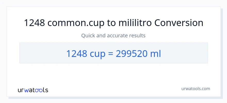 1248 mga tasa patungong mga mililitro na conversion