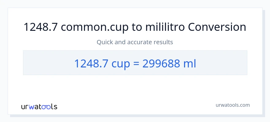 1248.7 mga tasa patungong mga mililitro na conversion