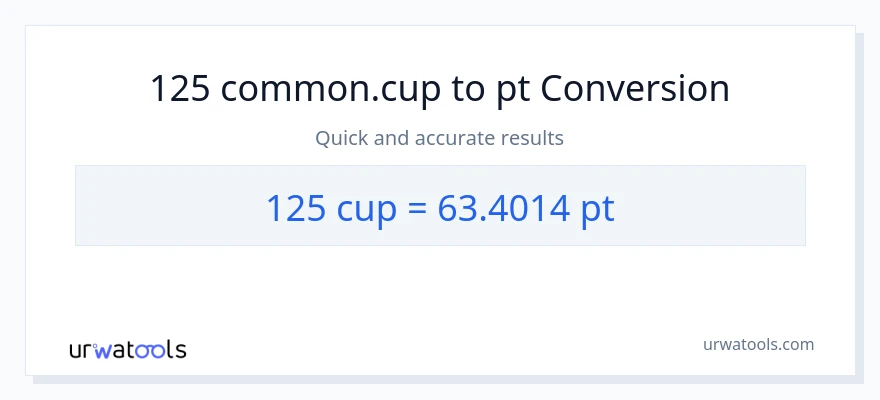 125 mga tasa patungong Pints na conversion