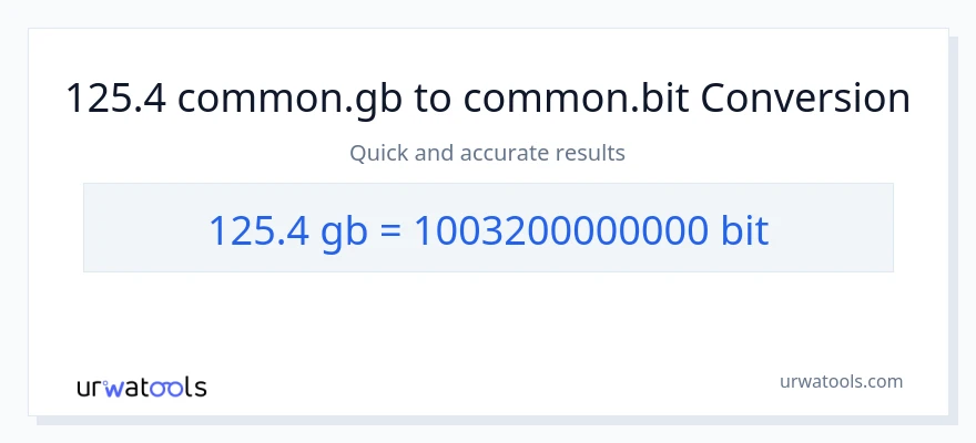 125.4 Gigabytes patungong Bits na conversion
