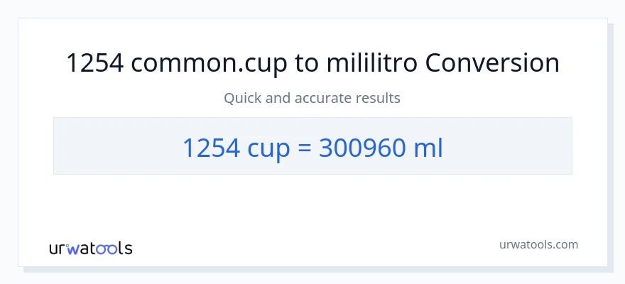 1254 mga tasa patungong mga mililitro na conversion