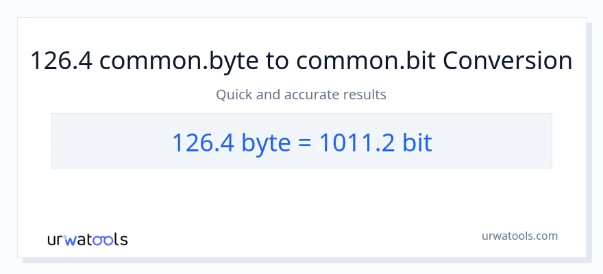 126.4 Bytes patungong Bits na conversion