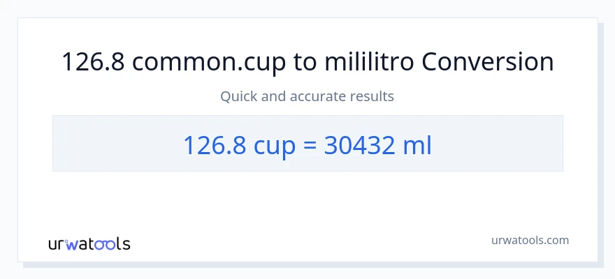126.8 mga tasa patungong mga mililitro na conversion