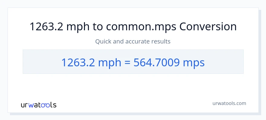 1263.2 milya kada oras patungong Meters Per Second na conversion