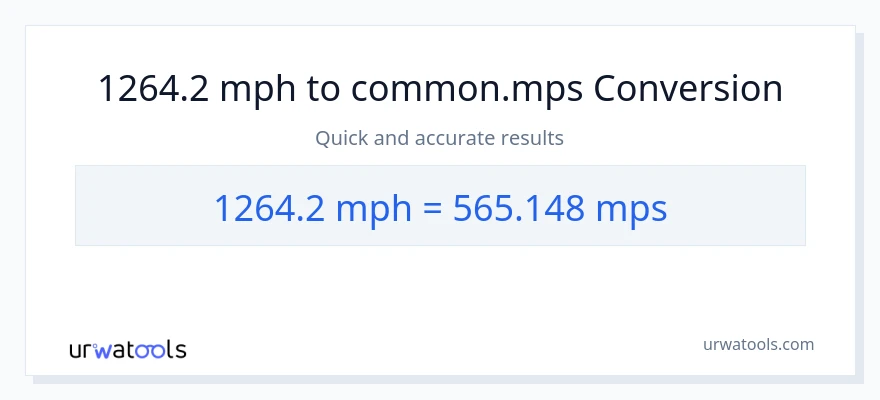 1264.2 milya kada oras patungong Meters Per Second na conversion
