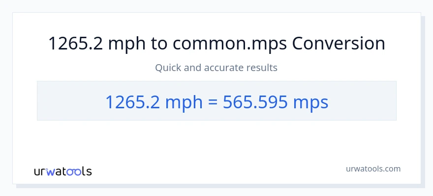 1265.2 milya kada oras patungong Meters Per Second na conversion