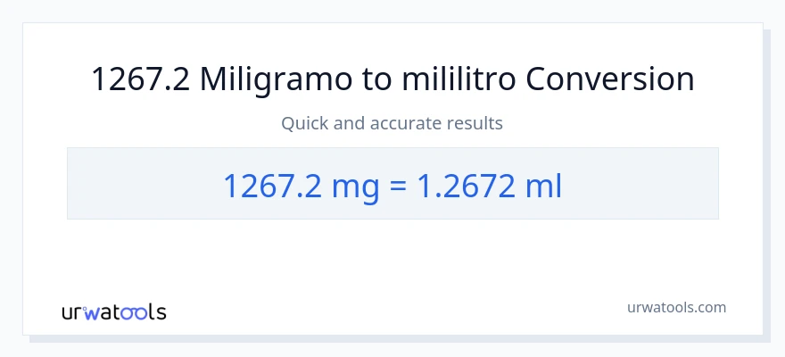 1267.2 miligramo patungong mga mililitro na conversion