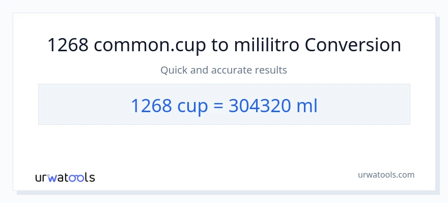 1268 mga tasa patungong mga mililitro na conversion