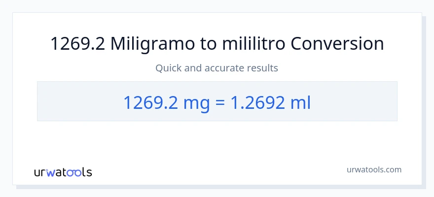 1269.2 miligramo patungong mga mililitro na conversion