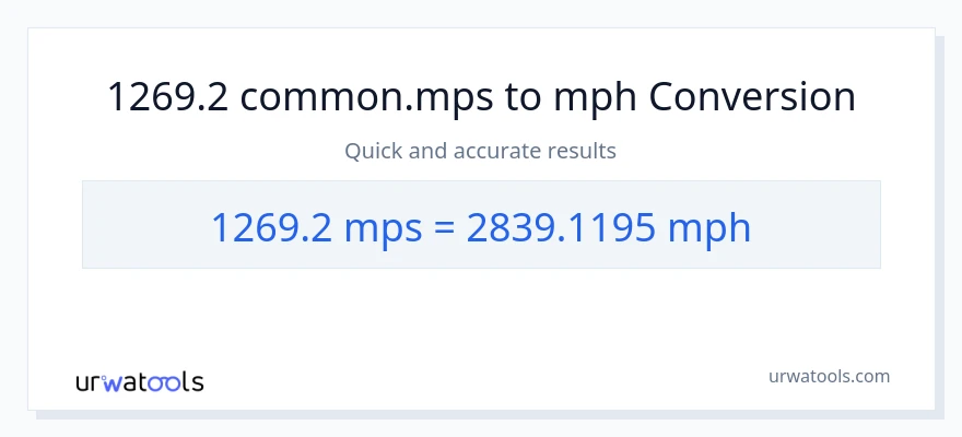 1269.2 Meters Per Second patungong milya kada oras na conversion