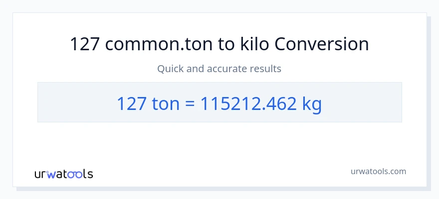 127 Tons patungong kilo na conversion