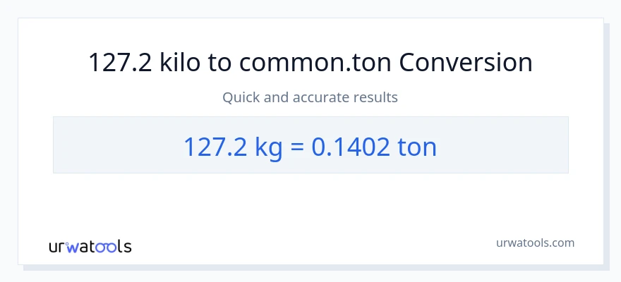 127.2 kilo patungong Tons na conversion