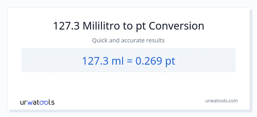 127.3 mga mililitro patungong Pints na conversion