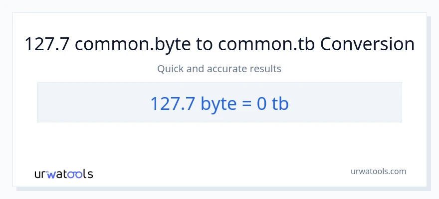 127.7 Bytes patungong Terabytes na conversion