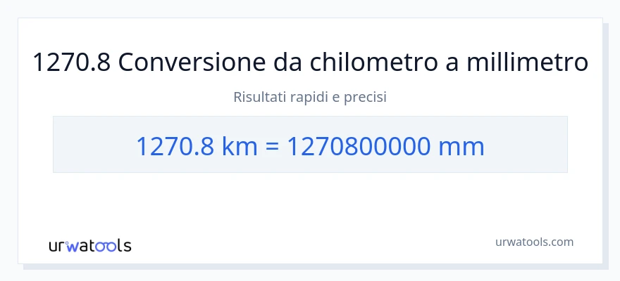 Conversione da 1270.8 chilometri a millimetri