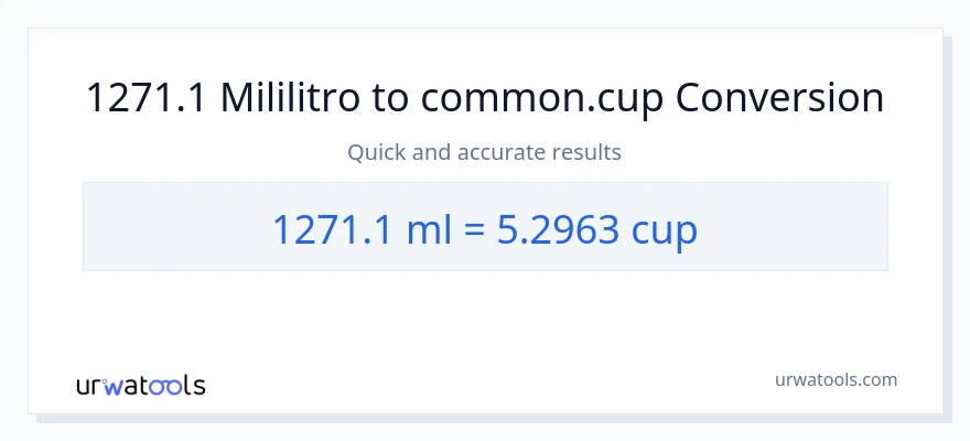 1271.1 mga mililitro patungong mga tasa na conversion