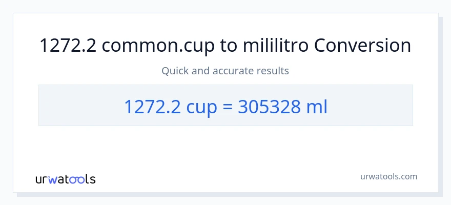 1272.2 mga tasa patungong mga mililitro na conversion
