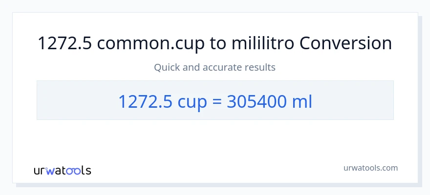 1272.5 mga tasa patungong mga mililitro na conversion