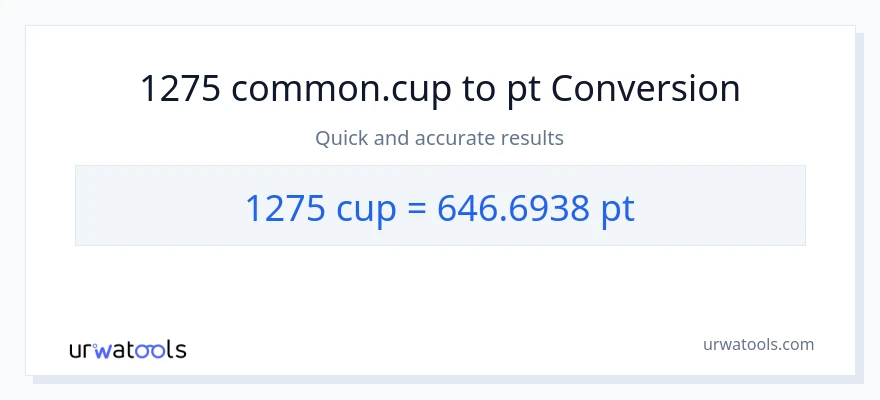 1275 mga tasa patungong Pints na conversion