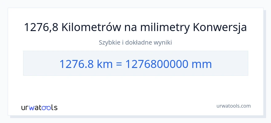 Konwersja 1276.8 kilometrów do milimetry