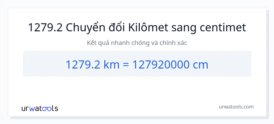 Chuyển đổi 1279.2 kilômét sang Centimet