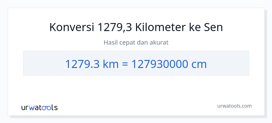 Konversi 1279.3 kilometer ke Sentimeter