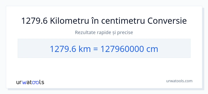 Conversie 1279.6 kilometri la Centimetri