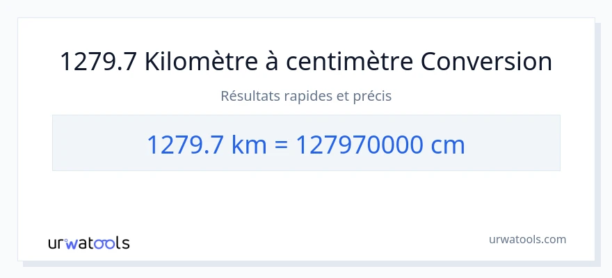 Conversion 1279.7 kilomètres vers Centimètres