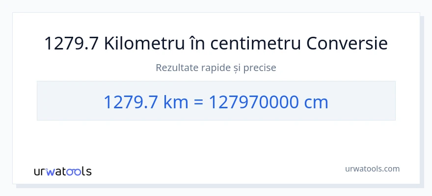 Conversie 1279.7 kilometri la Centimetri
