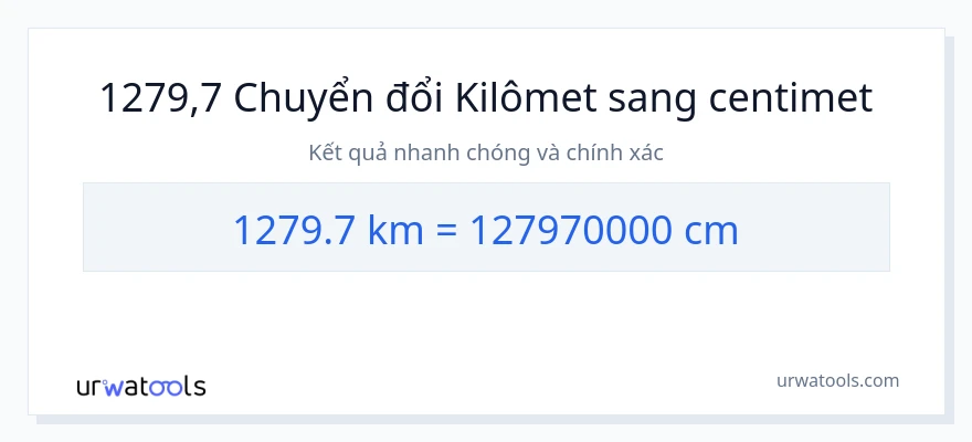 Chuyển đổi 1279.7 kilômét sang Centimet