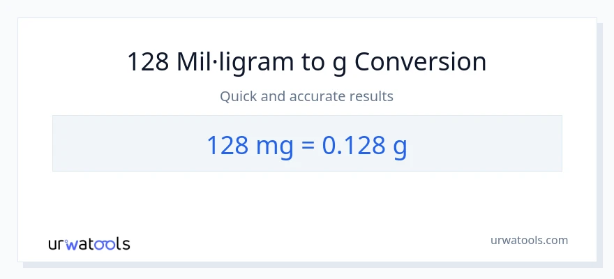 Conversió de 128 mil·ligrams a Grams