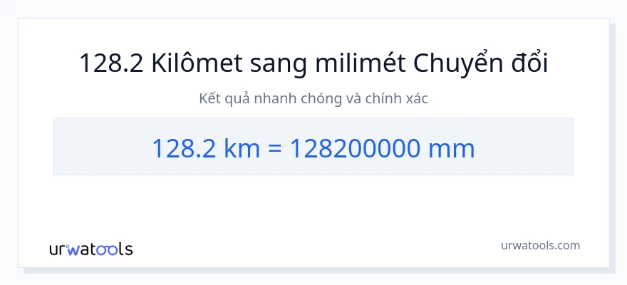 Chuyển đổi 128.2 kilômét sang milimét