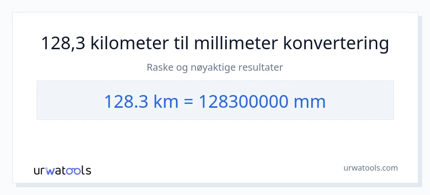 128.3 kilometer til millimeter konvertering