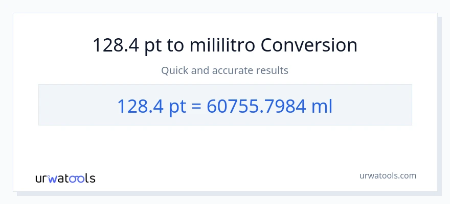 128.4 Pints patungong mga mililitro na conversion