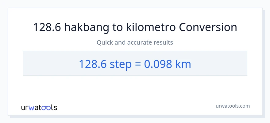 128.6 mga hakbang patungong Kilometro na conversion