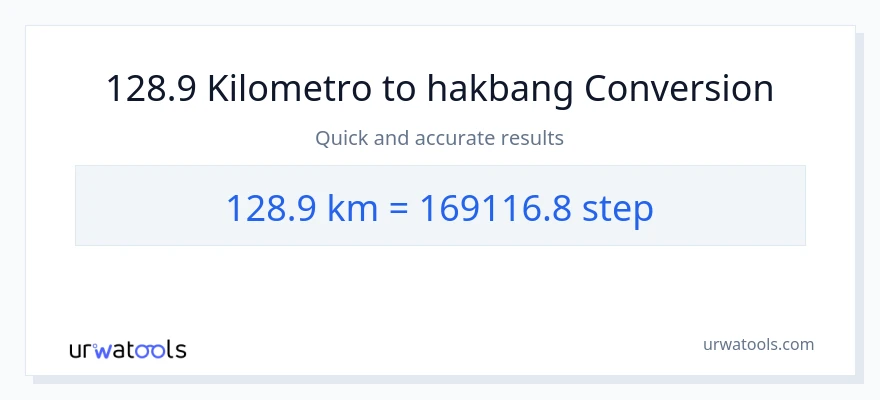 128.9 Kilometro patungong mga hakbang na conversion