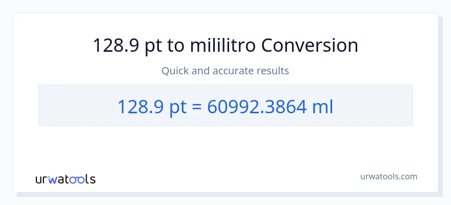 128.9 Pints patungong mga mililitro na conversion