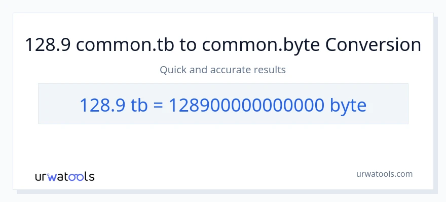 128.9 Terabytes patungong Bytes na conversion