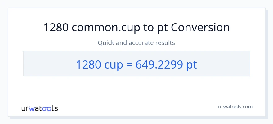 1280 mga tasa patungong Pints na conversion