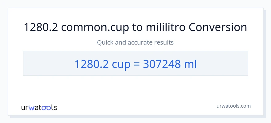 1280.2 mga tasa patungong mga mililitro na conversion