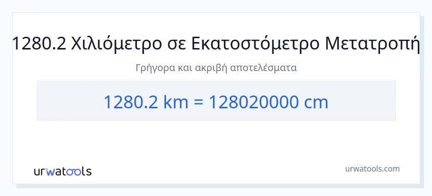 Μετατροπή 1280.2 χιλιόμετρα σε Εκατοστά