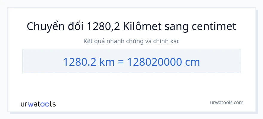 Chuyển đổi 1280.2 kilômét sang Centimet