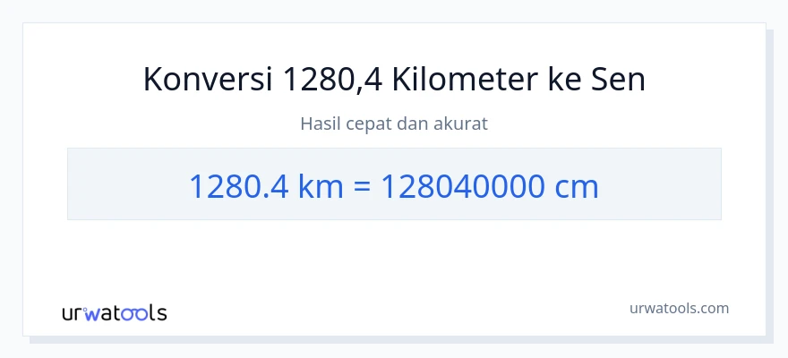 Konversi 1280.4 kilometer ke Sentimeter